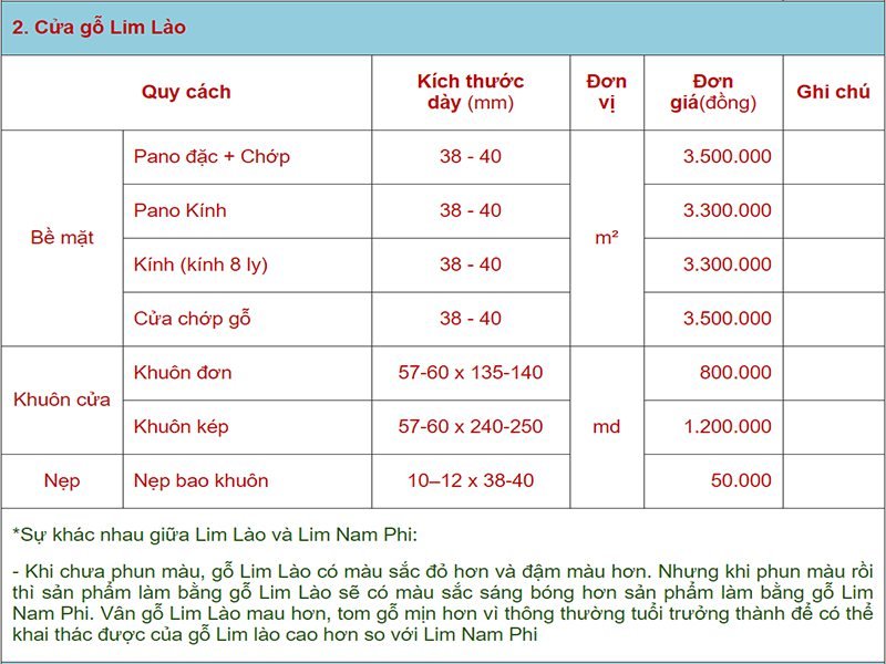 Báo giá cửa gỗ Lim Lào
